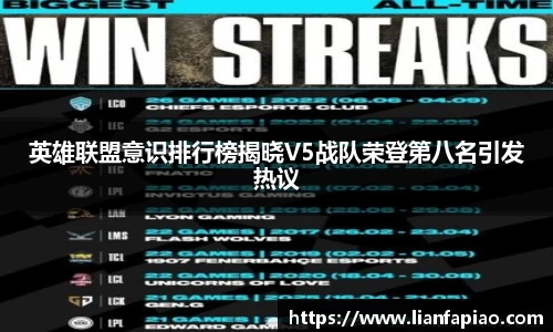 英雄联盟意识排行榜揭晓V5战队荣登第八名引发热议
